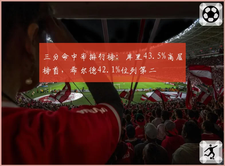 三分命中率排行榜:库里43.5%高居榜首,希尔德42.1%位列第二